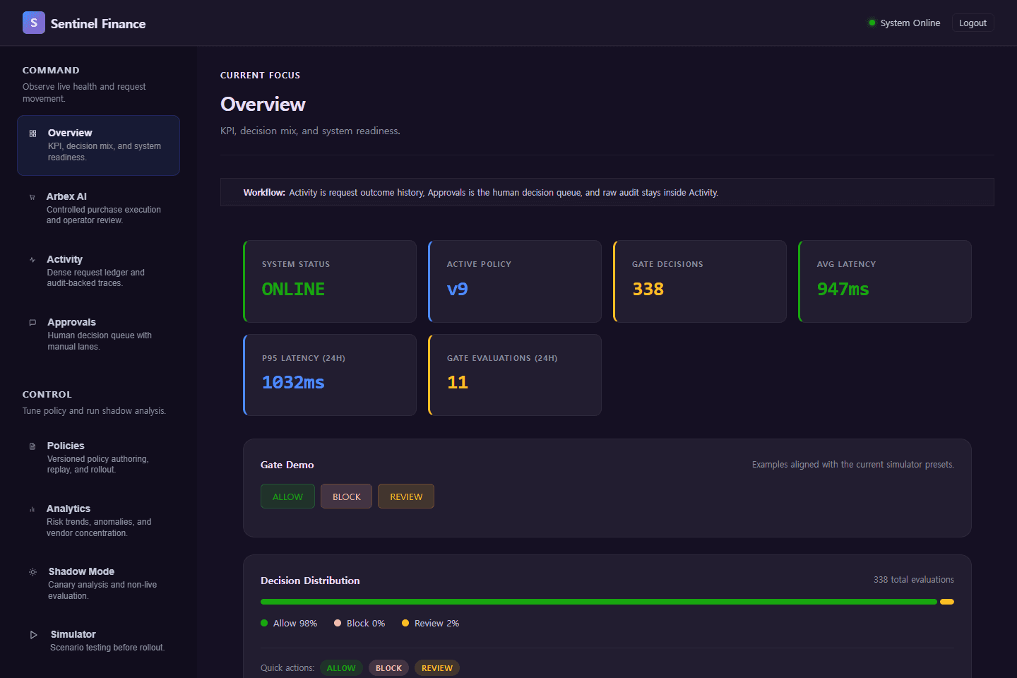 Sentinel governance console overview