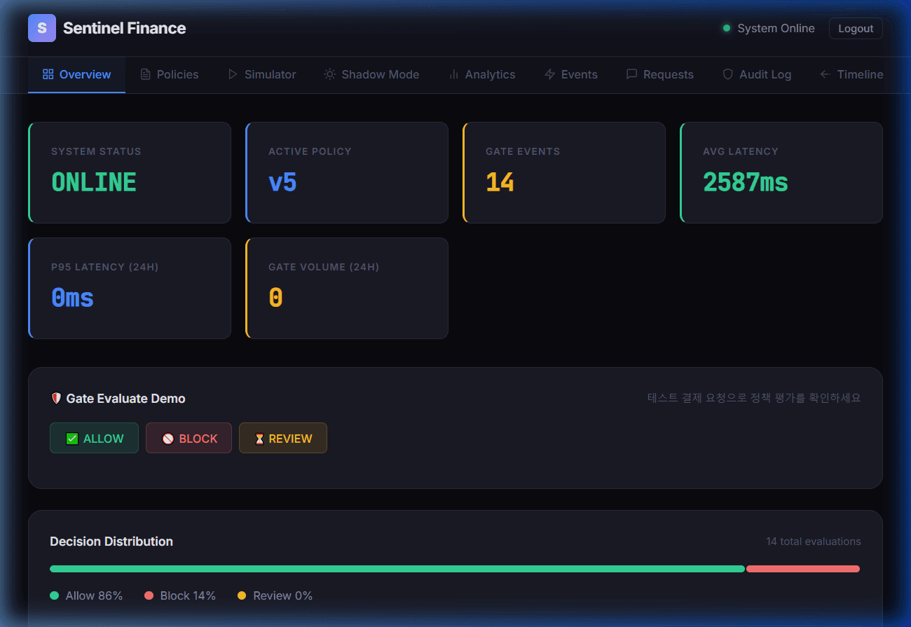 Arbex purchasing workflows inside Sentinel Finance